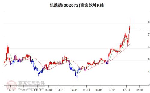 商貿代理行業延續多頭趨勢，旗下龍頭股凱瑞德、蘇豪弘業、中成股份一覽