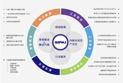 店鋪詳情軟件開發(fā) 從需求分析到功能實(shí)現(xiàn)的全流程解析