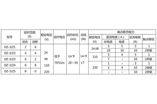 上海上繼科技DZ-3 Z5中間繼電器 產(chǎn)品價格、圖片與技術(shù)轉(zhuǎn)讓概覽