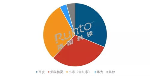 智能音箱市場(chǎng)深度調(diào)整 銷(xiāo)量下滑背后的大尺寸屏幕化與技術(shù)轉(zhuǎn)讓新趨勢(shì)